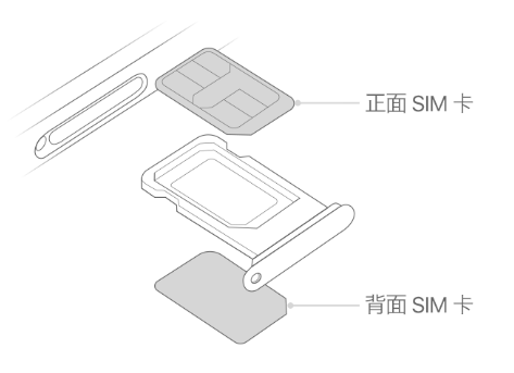 东山苹果15维修分享iPhone15出现'无SIM卡'怎么办 